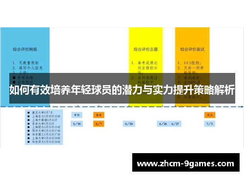 如何有效培养年轻球员的潜力与实力提升策略解析