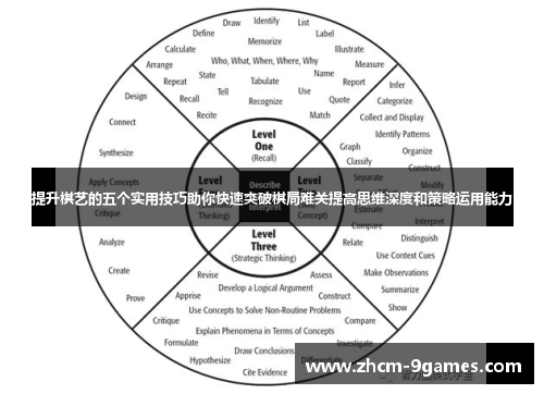 提升棋艺的五个实用技巧助你快速突破棋局难关提高思维深度和策略运用能力