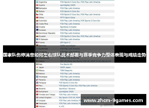 国家队伤停消息如何左右球队战术部署与赛季竞争力整体表现与成绩走势