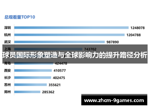 球员国际形象塑造与全球影响力的提升路径分析