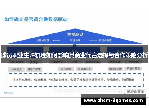 球员职业生涯轨迹如何影响其商业代言选择与合作策略分析